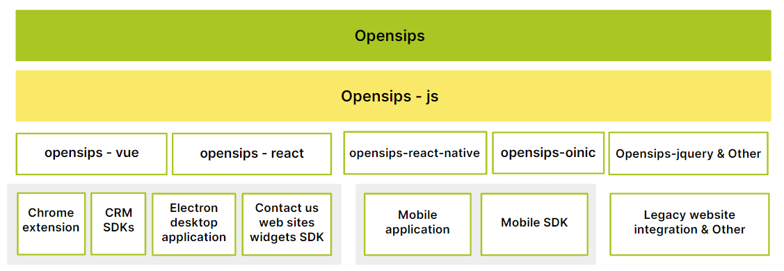 Image of Ecosystem OpensipsJS